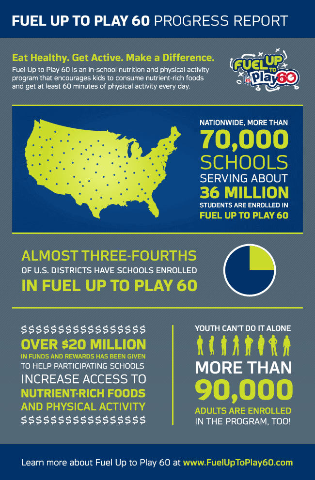 Fuel Up to Play 60 program