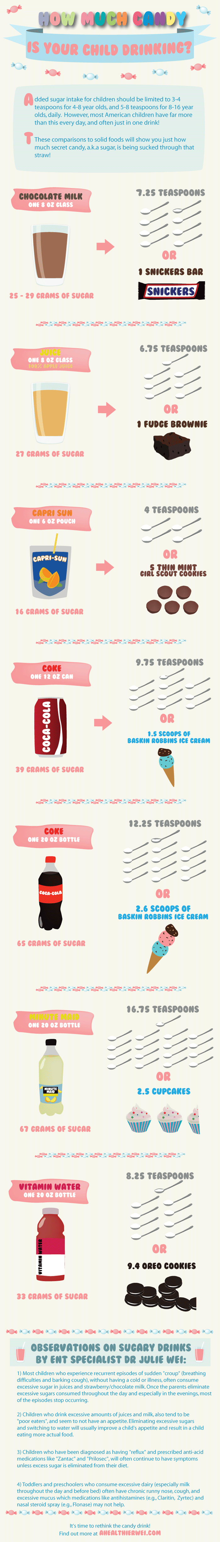 sugary treats infographic