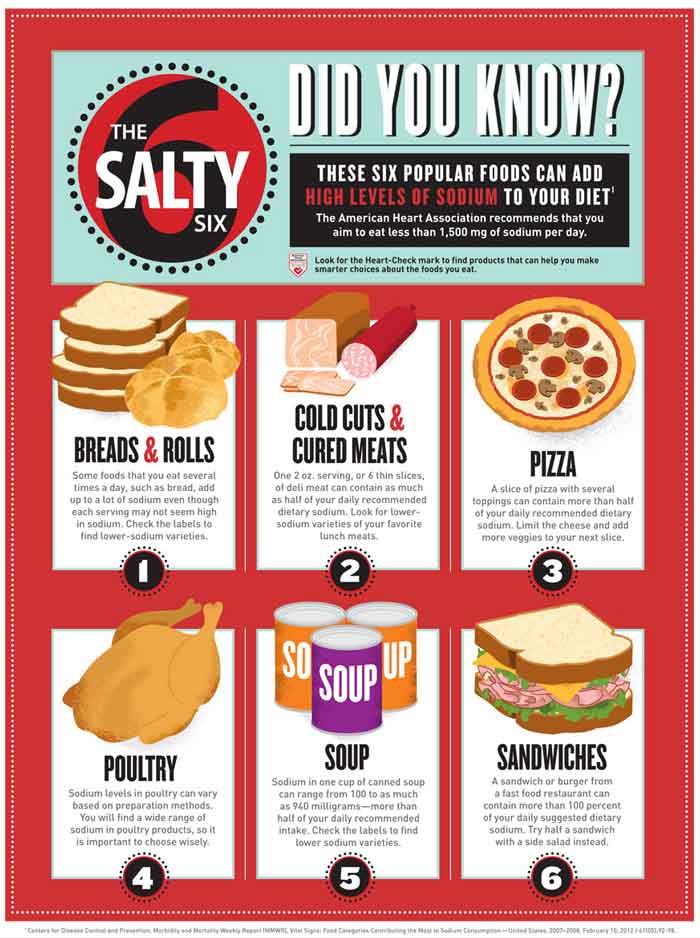 six salty foods