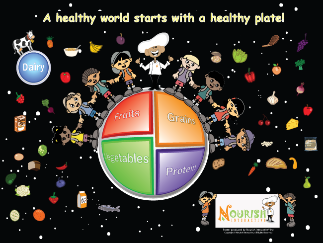 healthy world poster for kids