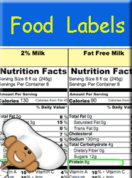 Interactive Food Labels healthy foods parents